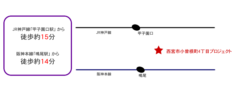 路線図